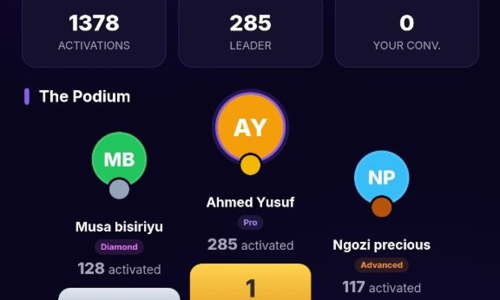 Ai Affiora Review 2026: Is This Nigerian Earning Platform Legit or a Scam?